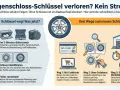 Felgenschloss sinnvoll: Infografik zeigt, wie man bei Schlüsselverlust vorgeht. Drei Wege zum neuen Schlüssel: mit Codekarte, per Foto oder direkt zur Werkstatt.