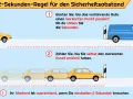 Illustration zeigt, wie man mit der 2-Sekunden-Regel den Abstand zum vorausfahrenden Auto misst, um sicher zu fahren. Kein Auto aufbocken.