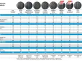 Test Ganzjahresreifen 205 55 R17: Tabelle mit Ergebnissen für Traktion, Bremsen, Handling auf Schnee, Nässe und Trockenheit.