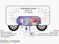 Schema einer Standheizung im Camper: warme Luft ohne Abgase. Vorteile: kein CO2, langlebig, offroad. Nachteile: lauter, Platzbedarf. Die Standheizung Einbau Kosten sind hier nicht aufgeführt.