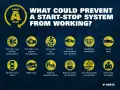 Ursachen für einen **Fehler Start Stop VW**: Zu hohe/niedrige Temperaturen, nicht angelegte Gurte, offene Türen, hohe Steigung, überlastete Lüftung, schlechter Batteriezustand.