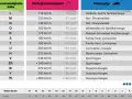 Tabelle zeigt Geschwindigkeitsindex S für 180 km/h, passend für Family-Vans und Limousinen.