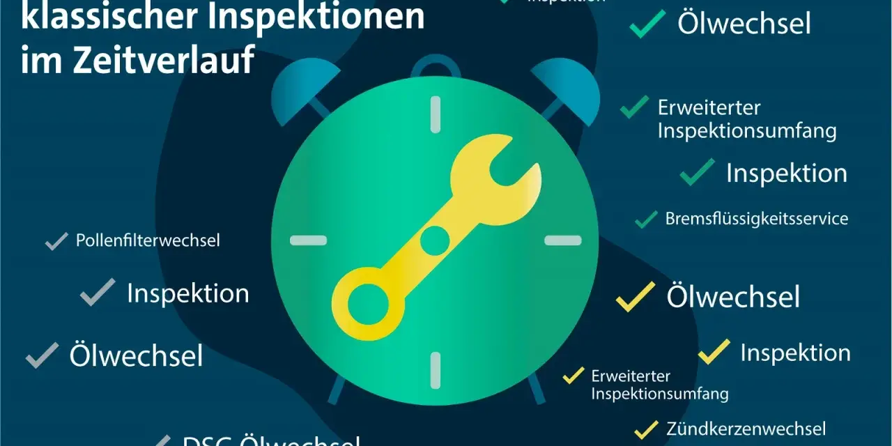 Eine kleine Inspektion Checkliste mit Zeitverlauf: Ölwechsel, Pollenfilterwechsel, Inspektion und mehr.
