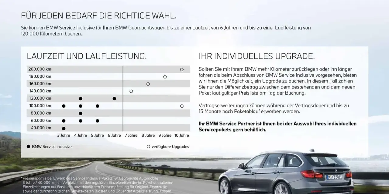 BMW Service Kosten 3er: Tabelle zeigt Laufzeit und Laufleistung für BMW Service Inclusive Pakete. Ein Upgrade ist möglich.