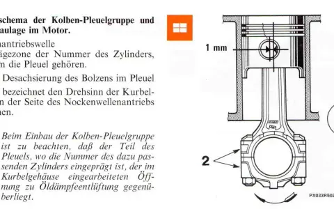 Schema des Kolben-Pleuel-Aufbaus mit Einbaulage im Motor. Zeigt Kolben, Pleuel und Kurbelwelle.