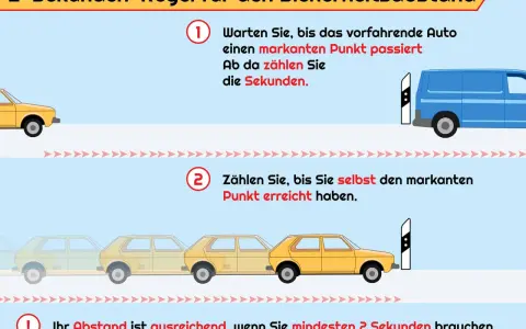 Illustration zeigt, wie man mit der 2-Sekunden-Regel den Abstand zum vorausfahrenden Auto misst, um sicher zu fahren. Kein Auto aufbocken.