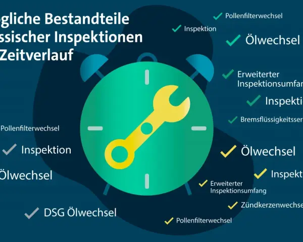 Eine kleine Inspektion Checkliste mit Zeitverlauf: Ölwechsel, Pollenfilterwechsel, Inspektion und mehr.