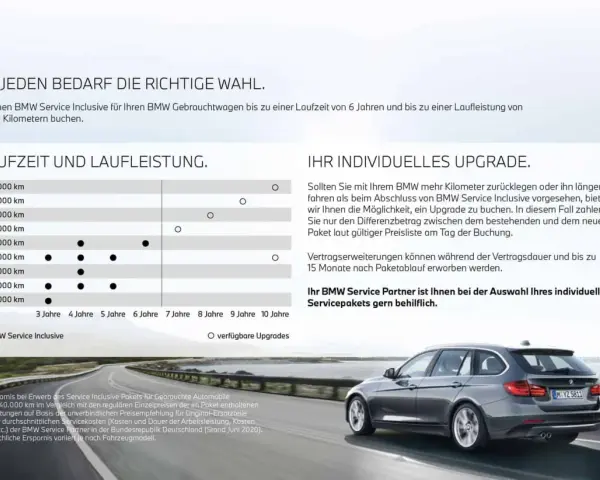 BMW Service Kosten 3er: Tabelle zeigt Laufzeit und Laufleistung für BMW Service Inclusive Pakete. Ein Upgrade ist möglich.