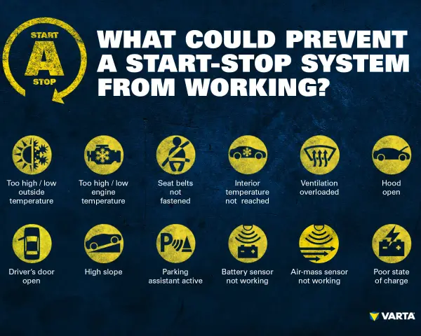 Ursachen für einen **Fehler Start Stop VW**: Zu hohe/niedrige Temperaturen, nicht angelegte Gurte, offene Türen, hohe Steigung, überlastete Lüftung, schlechter Batteriezustand.