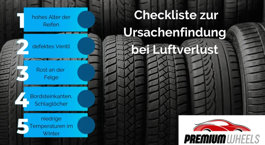 Checkliste: Ursachen für Luftverlust bei Reifen. Gründe sind Alter, defektes Ventil, Felgenrost, Bordsteinkanten, Schlaglöcher und niedrige Wintertemperaturen.