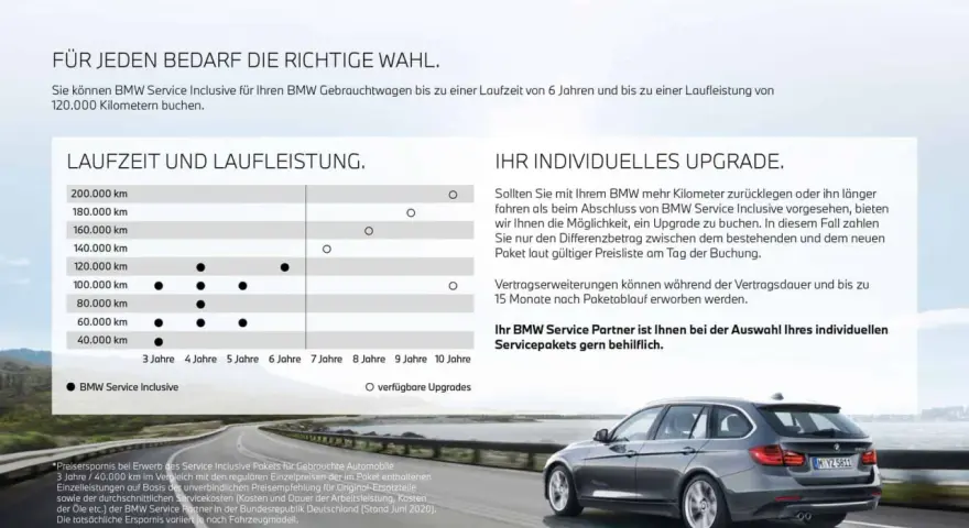 BMW Service Kosten 3er: Tabelle zeigt Laufzeit und Laufleistung für BMW Service Inclusive Pakete. Ein Upgrade ist möglich.