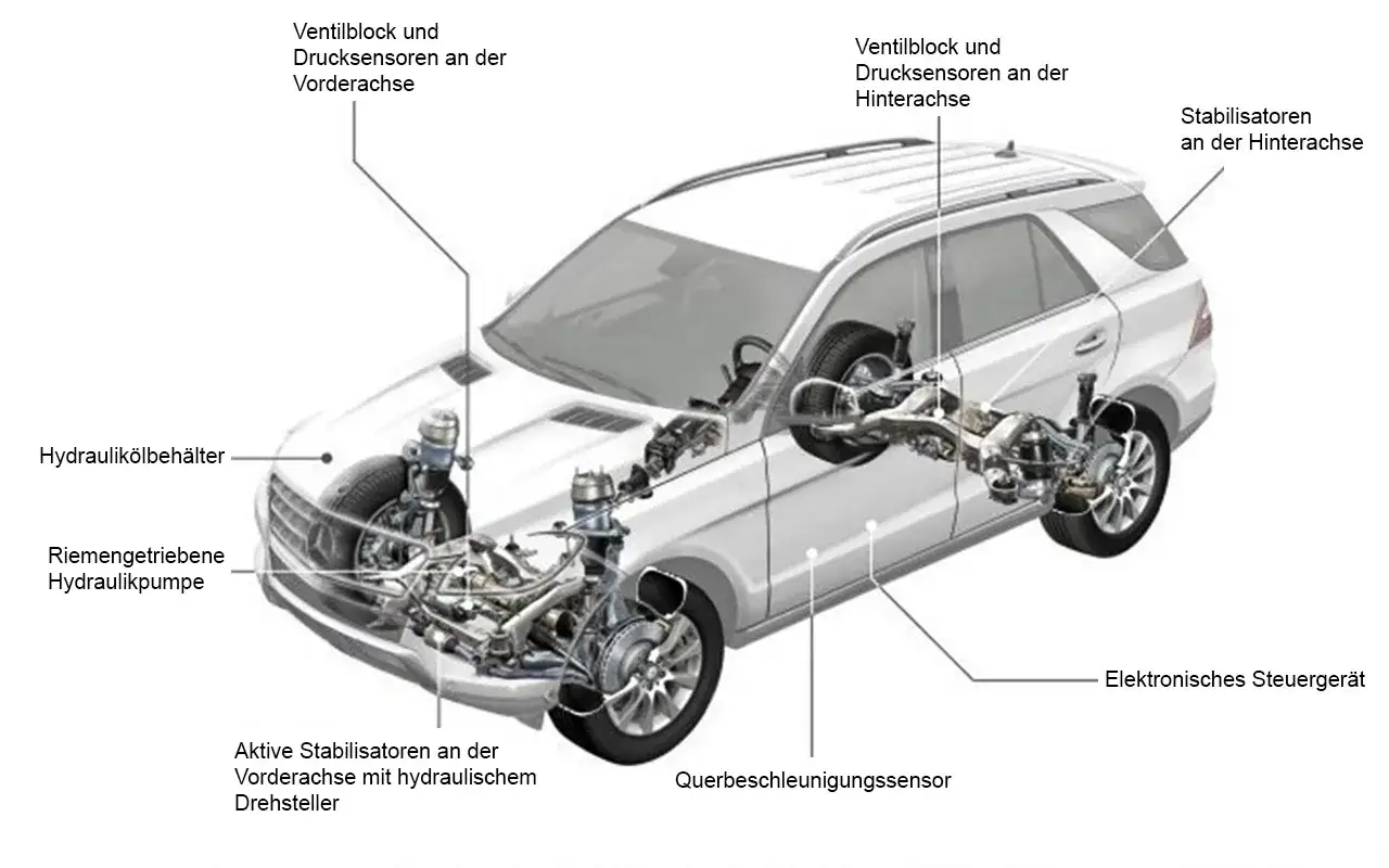 Schnittzeichnung eines Autos mit Beschriftungen für Autoteile wie Hydraulikölbehälter, Ventilblöcke und Sensoren.