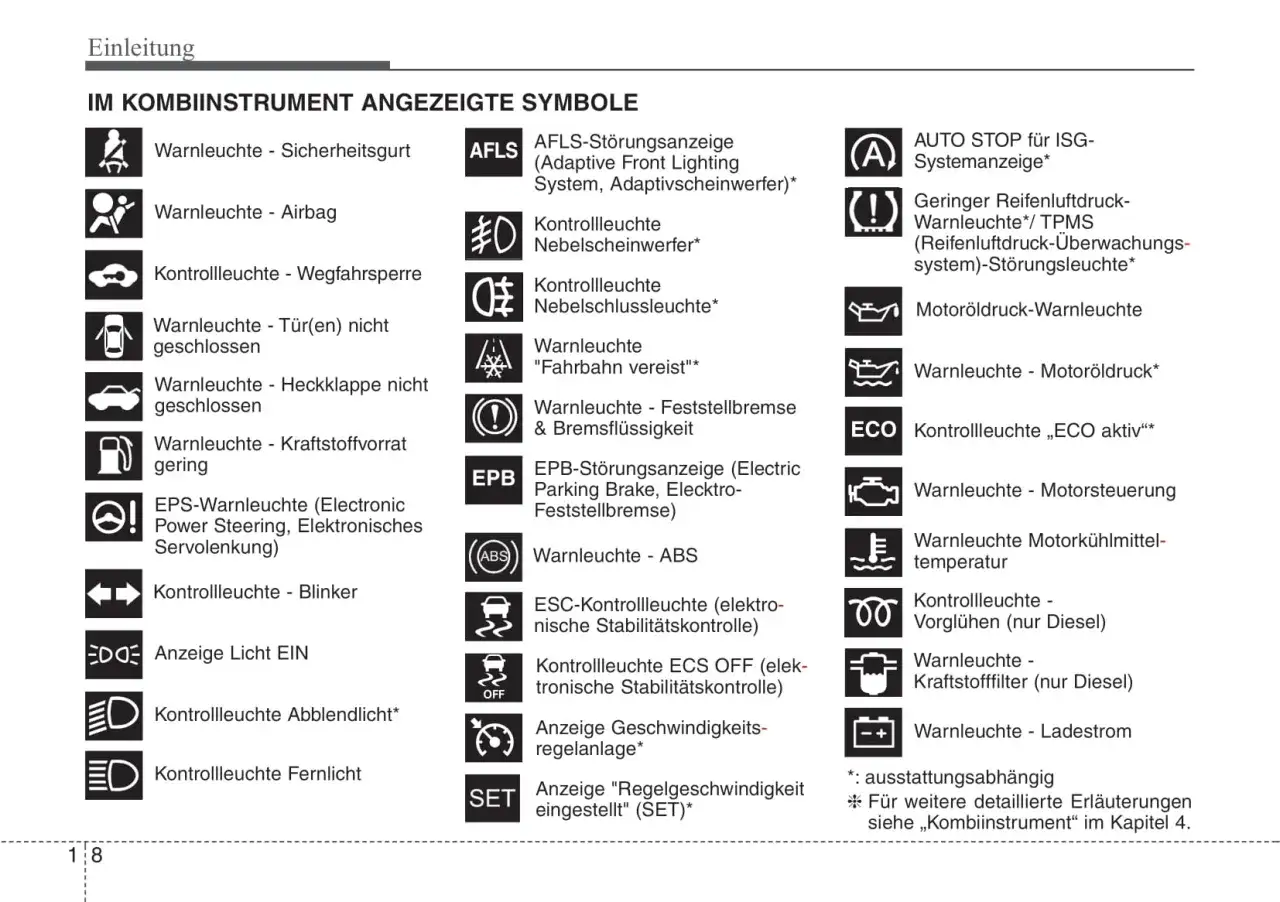Hyundai Kontrollleuchten Bedeutung: Übersicht der Symbole im Kombiinstrument, von Airbag bis Warnleuchte für Kraftstoff.