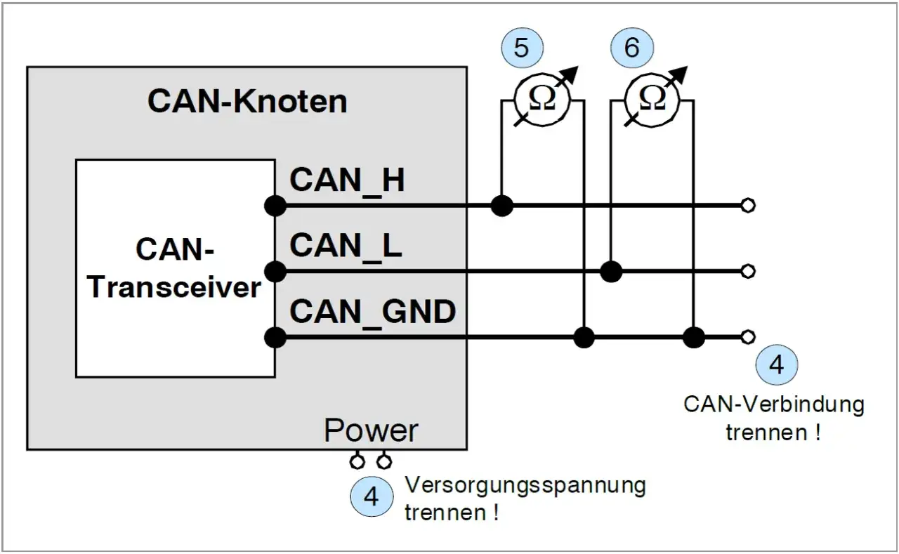 Schaltplan eines CAN-Knotens mit Transceiver, CAN_H, CAN_L, CAN_GND und Stromversorgung. Zeigt die Terminierungswiderst&auml;nde f&uuml;r den CAN-Bus im Auto.